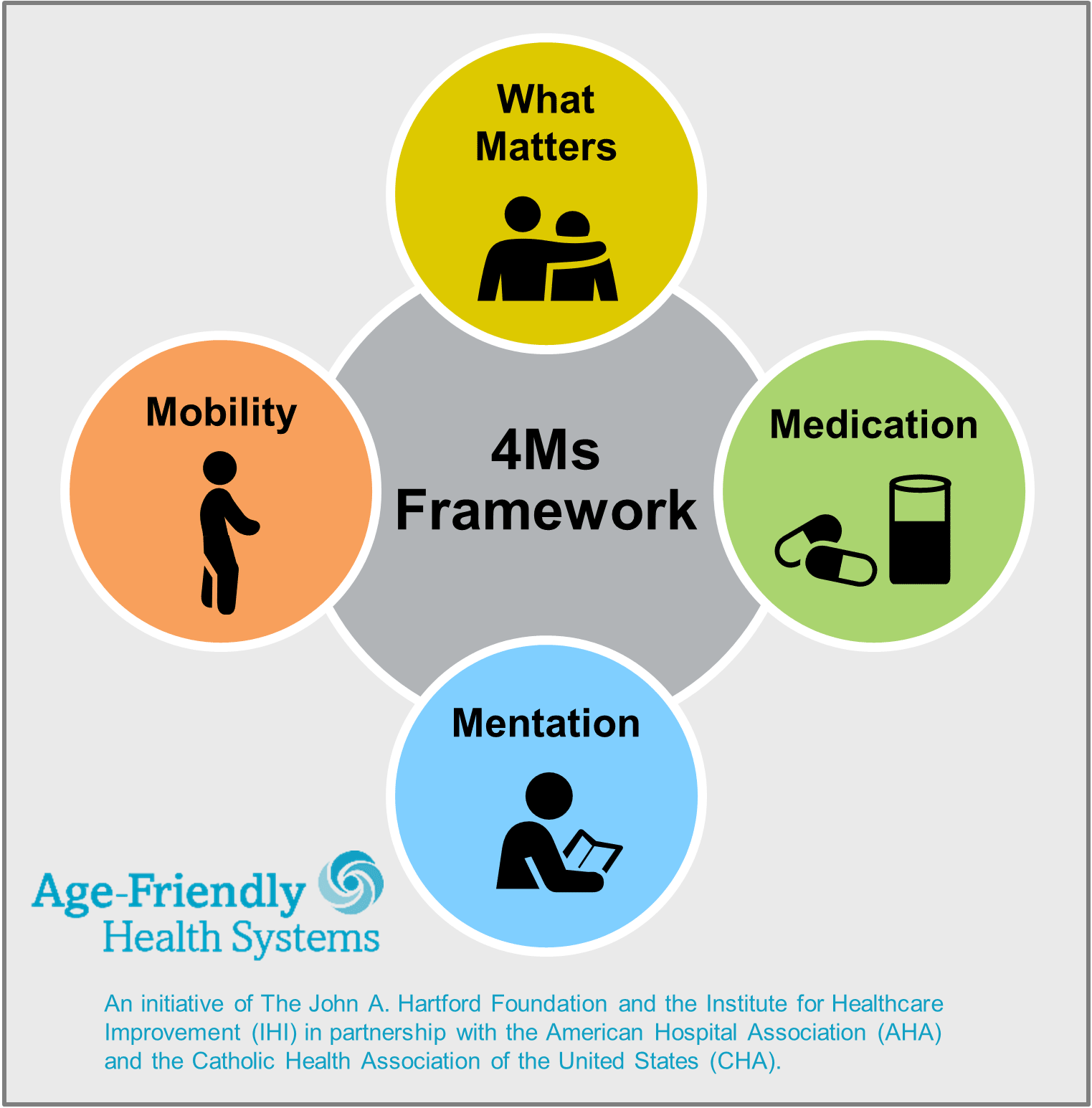 4Ms Framework